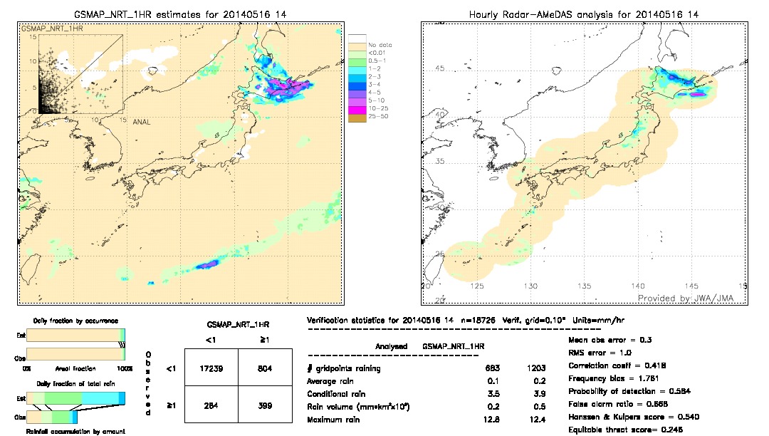 GSMaP NRT validation image.  2014/05/16 14 