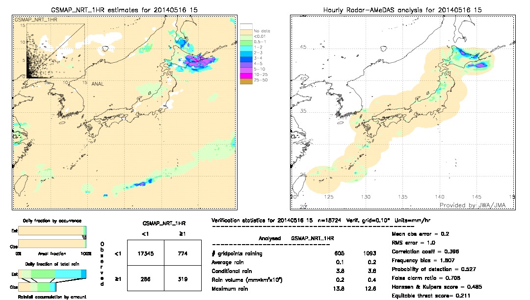 GSMaP NRT validation image.  2014/05/16 15 