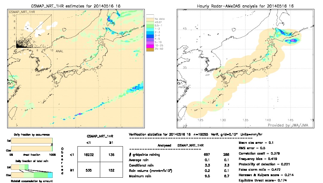 GSMaP NRT validation image.  2014/05/16 16 