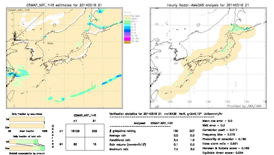 GSMaP NRT validation image.  2014/05/16 21 