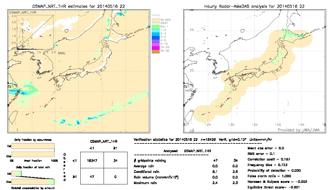 GSMaP NRT validation image.  2014/05/16 22 