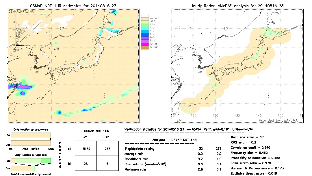 GSMaP NRT validation image.  2014/05/16 23 