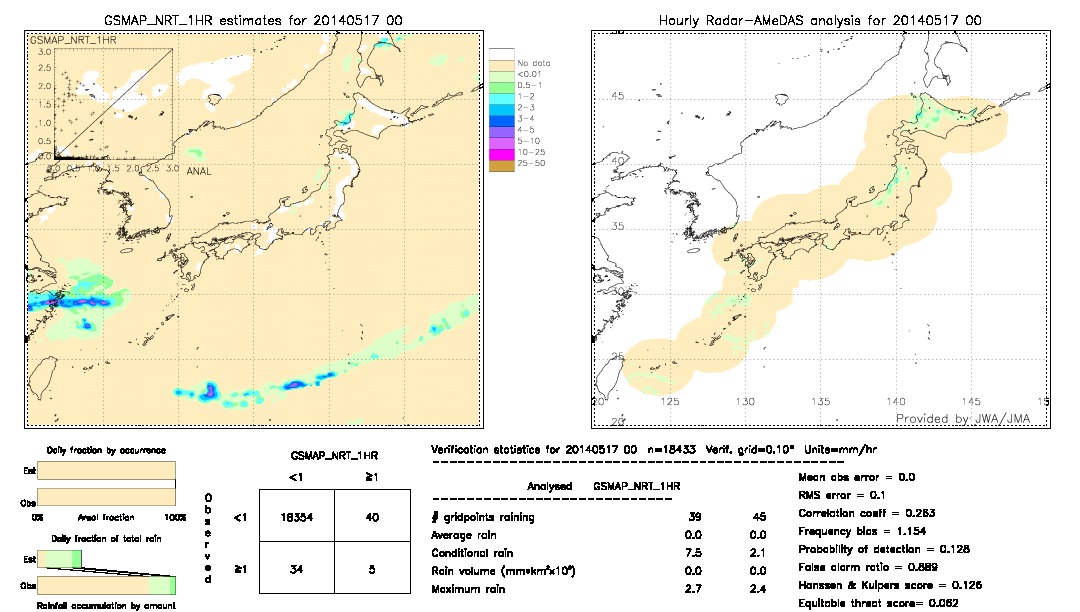 GSMaP NRT validation image.  2014/05/17 00 