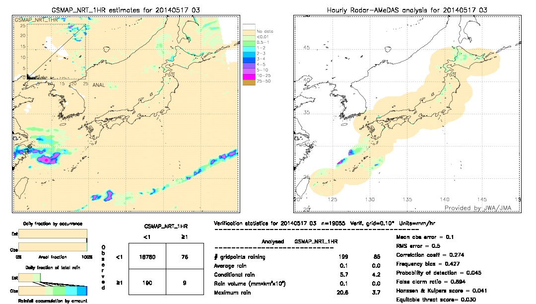 GSMaP NRT validation image.  2014/05/17 03 