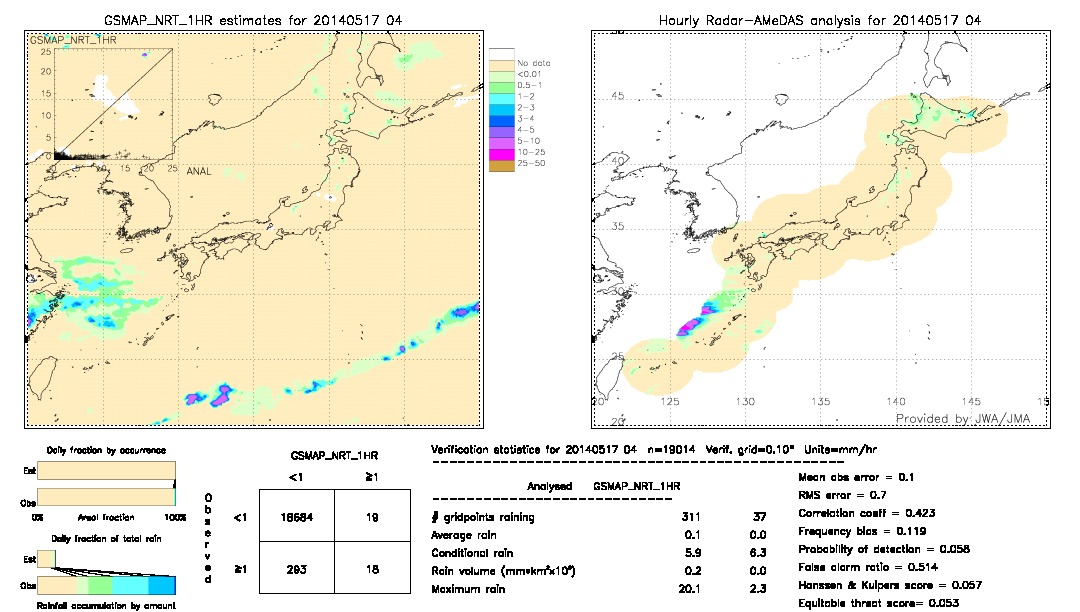 GSMaP NRT validation image.  2014/05/17 04 