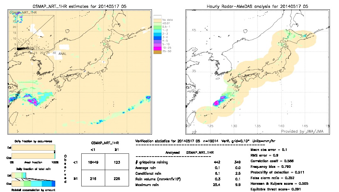 GSMaP NRT validation image.  2014/05/17 05 