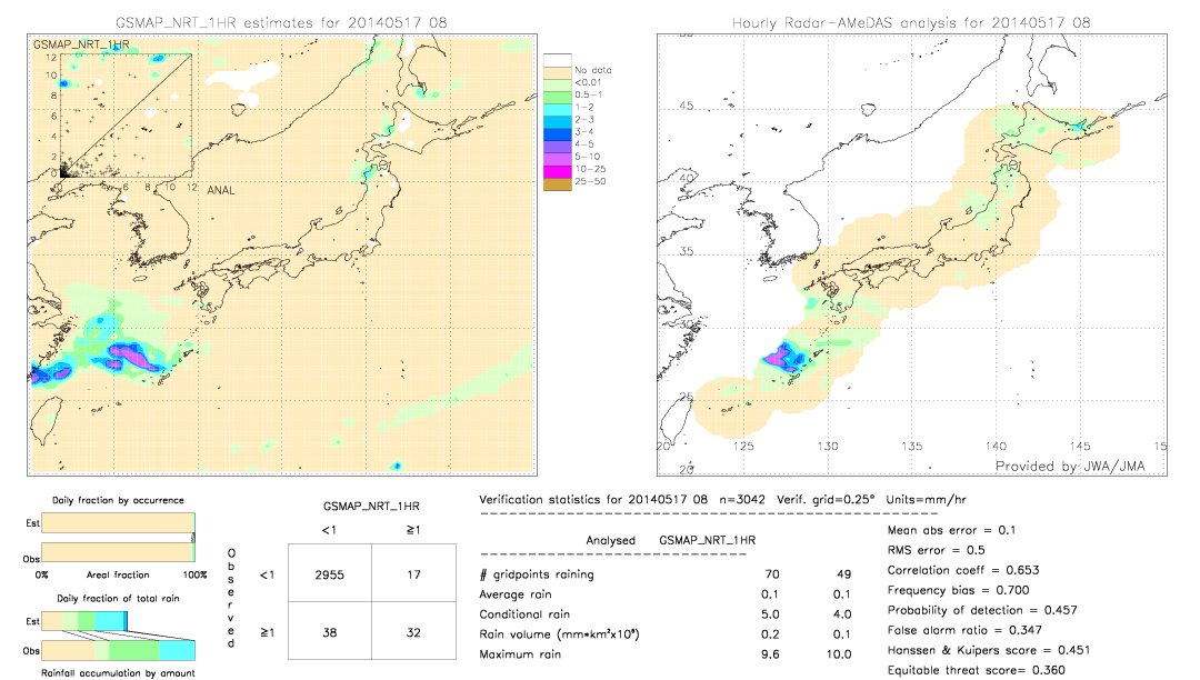 GSMaP NRT validation image.  2014/05/17 08 