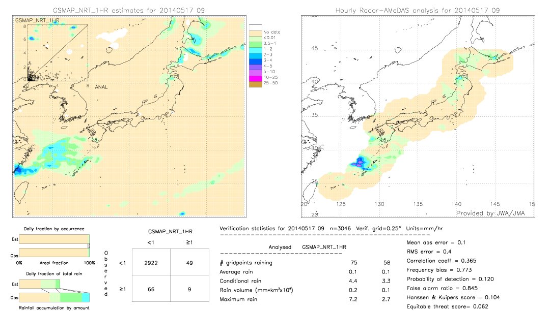 GSMaP NRT validation image.  2014/05/17 09 