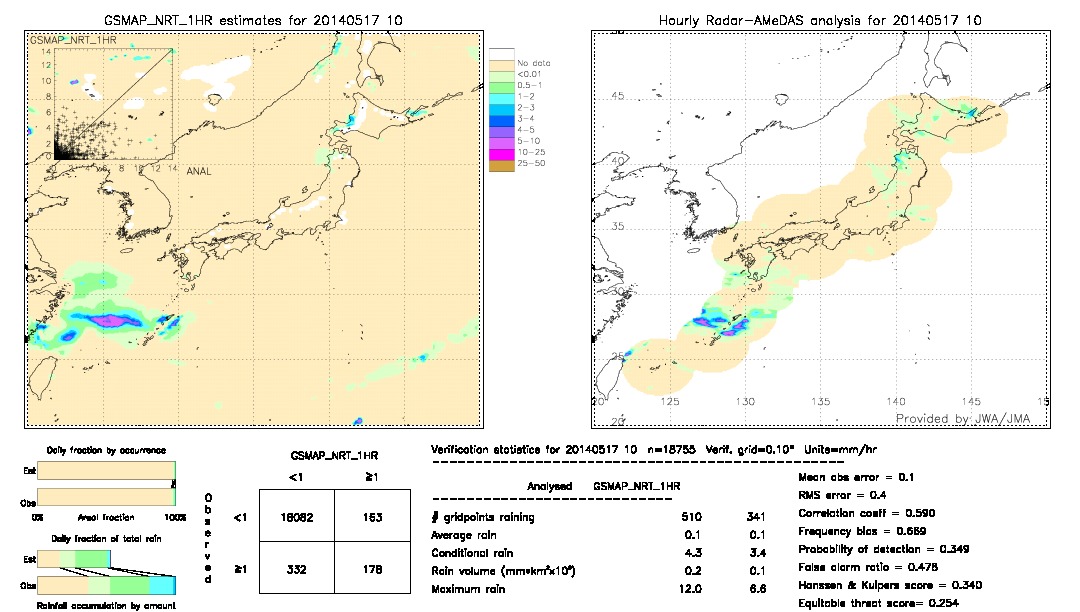 GSMaP NRT validation image.  2014/05/17 10 