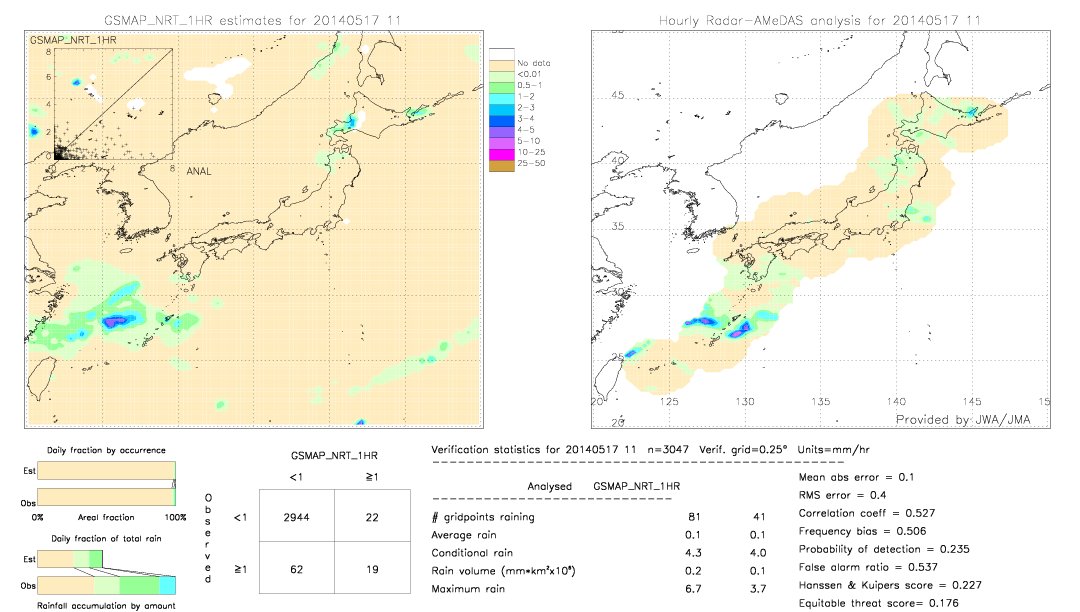 GSMaP NRT validation image.  2014/05/17 11 