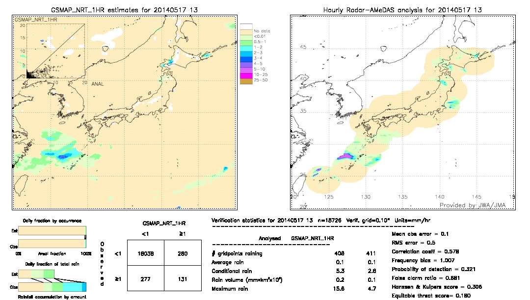 GSMaP NRT validation image.  2014/05/17 13 