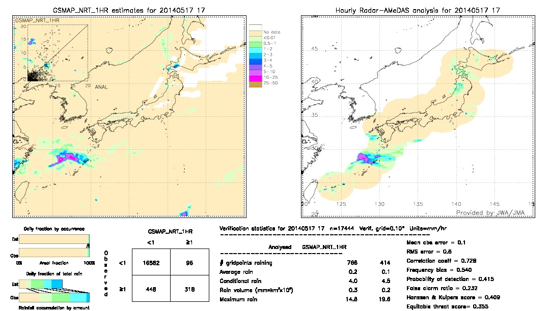 GSMaP NRT validation image.  2014/05/17 17 