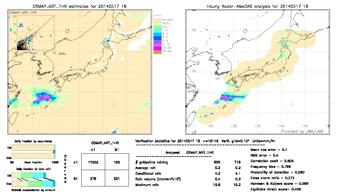 GSMaP NRT validation image.  2014/05/17 18 