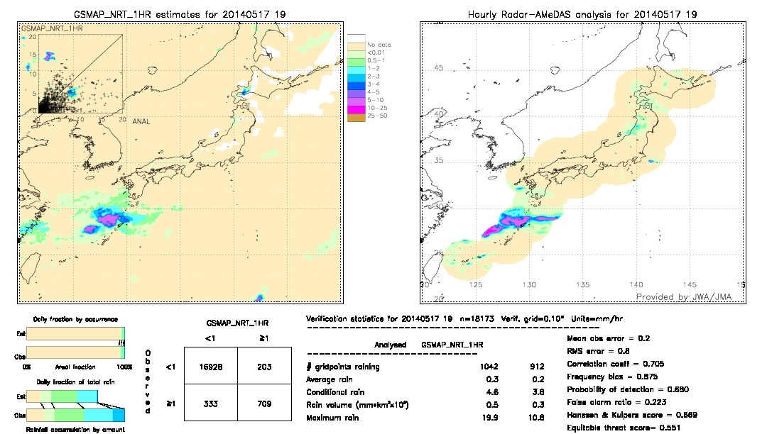 GSMaP NRT validation image.  2014/05/17 19 