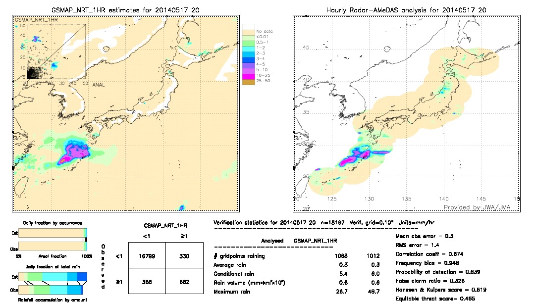 GSMaP NRT validation image.  2014/05/17 20 