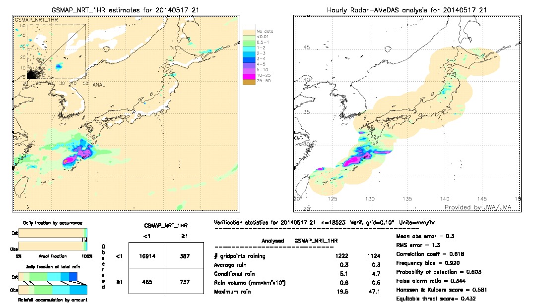 GSMaP NRT validation image.  2014/05/17 21 