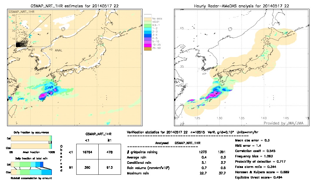 GSMaP NRT validation image.  2014/05/17 22 