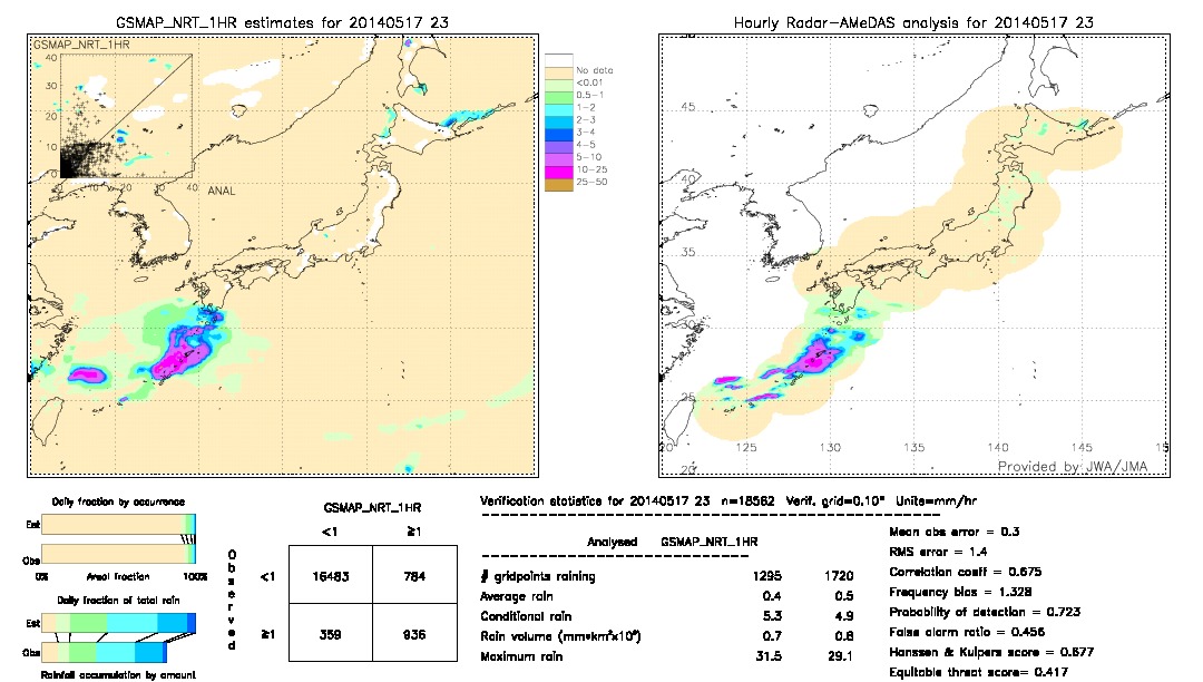 GSMaP NRT validation image.  2014/05/17 23 