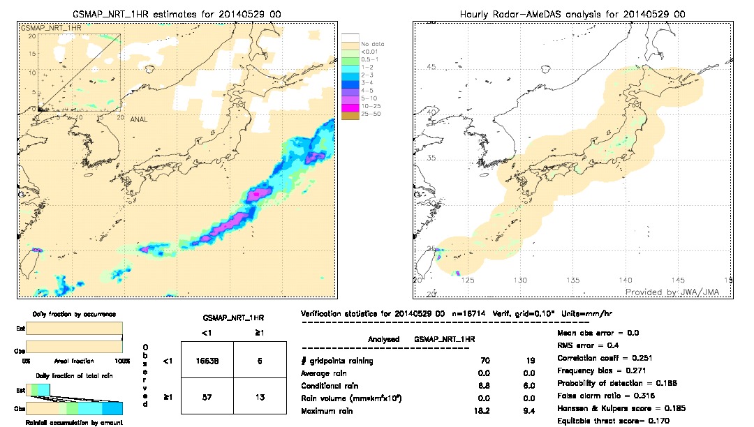 GSMaP NRT validation image.  2014/05/29 00 