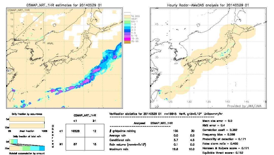 GSMaP NRT validation image.  2014/05/29 01 