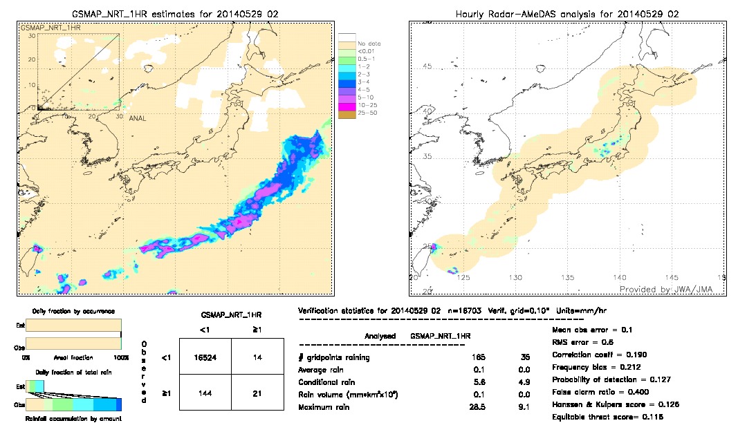 GSMaP NRT validation image.  2014/05/29 02 