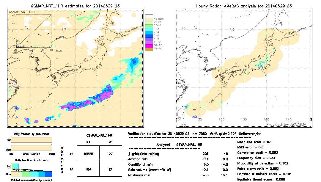 GSMaP NRT validation image.  2014/05/29 03 