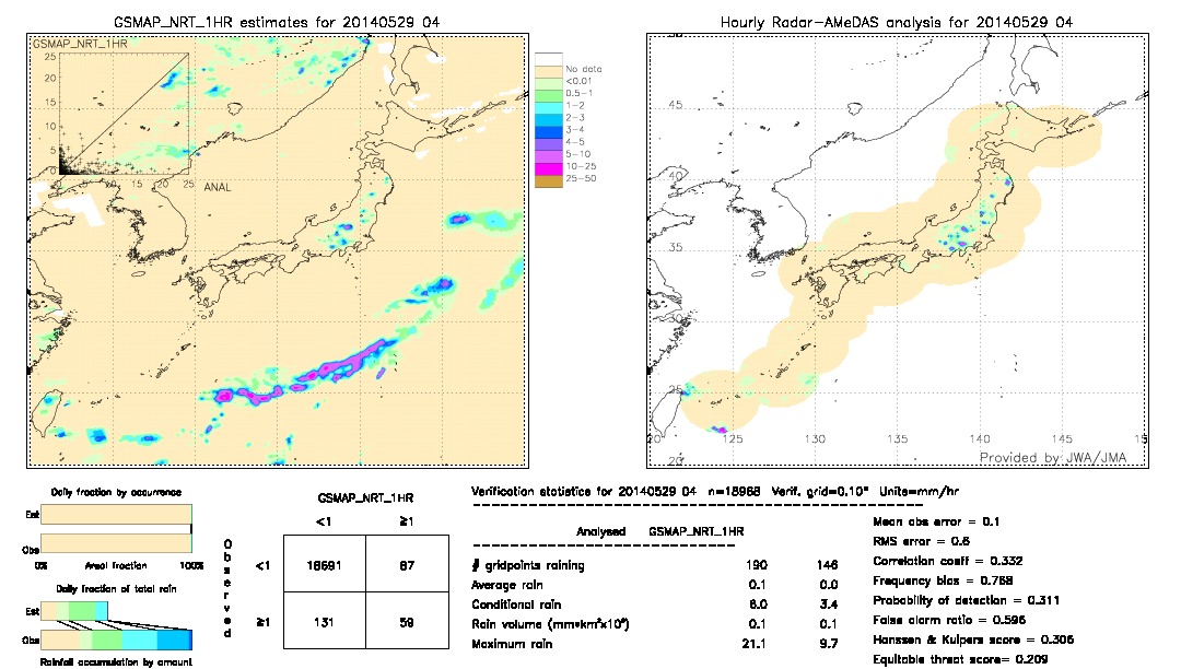 GSMaP NRT validation image.  2014/05/29 04 