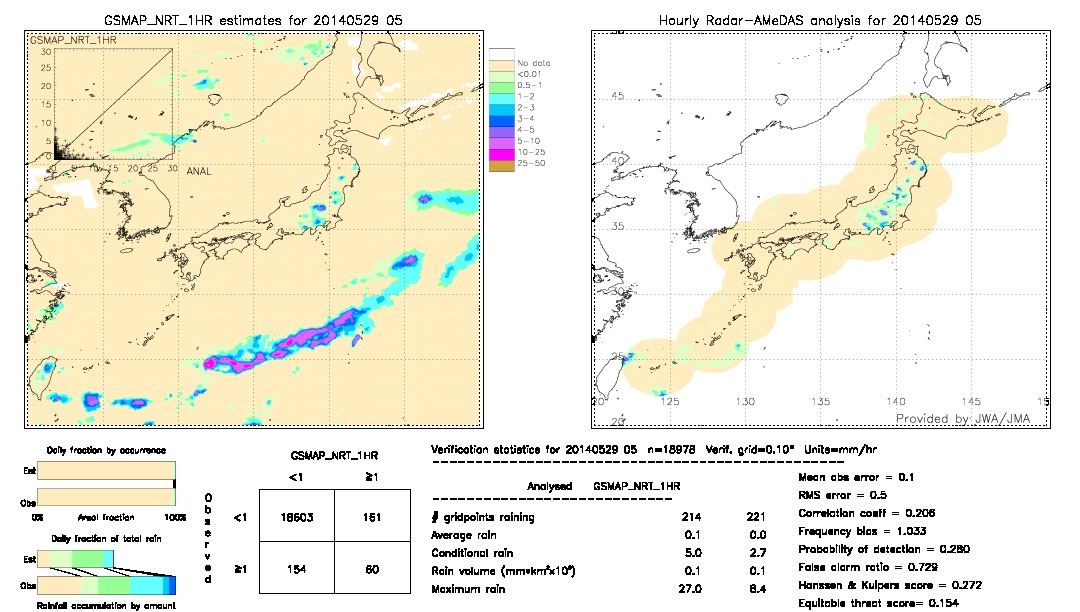 GSMaP NRT validation image.  2014/05/29 05 