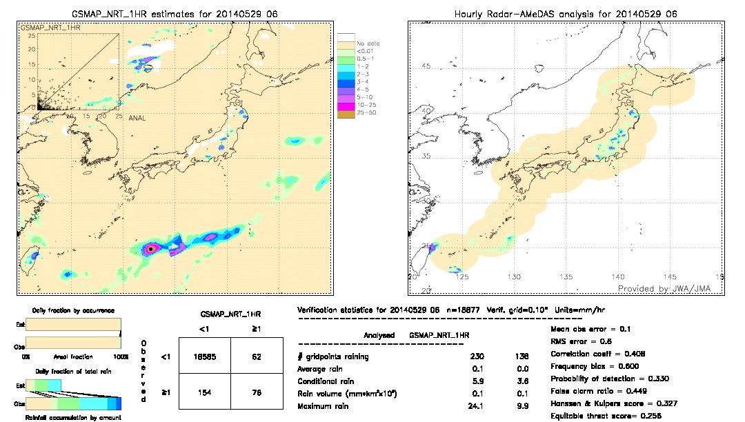 GSMaP NRT validation image.  2014/05/29 06 