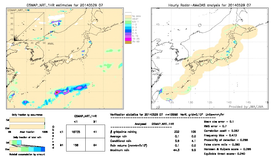 GSMaP NRT validation image.  2014/05/29 07 