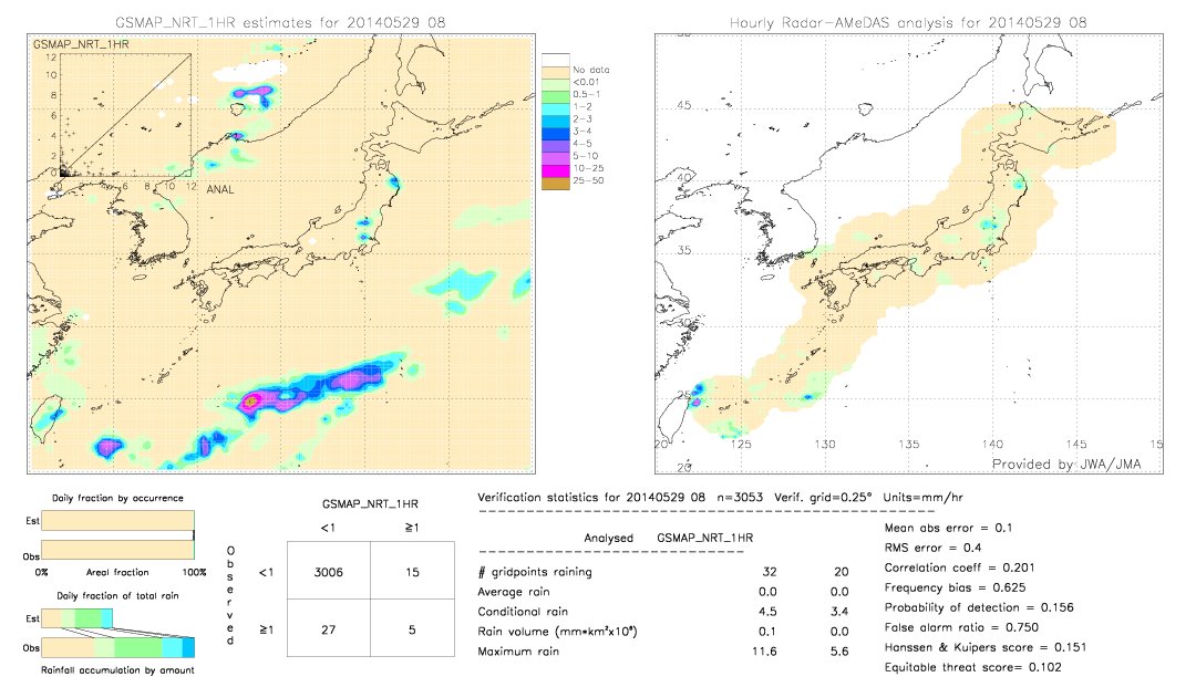 GSMaP NRT validation image.  2014/05/29 08 