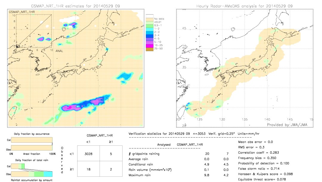 GSMaP NRT validation image.  2014/05/29 09 