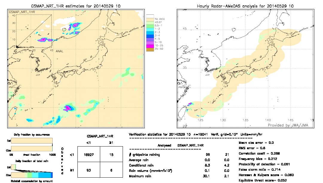 GSMaP NRT validation image.  2014/05/29 10 