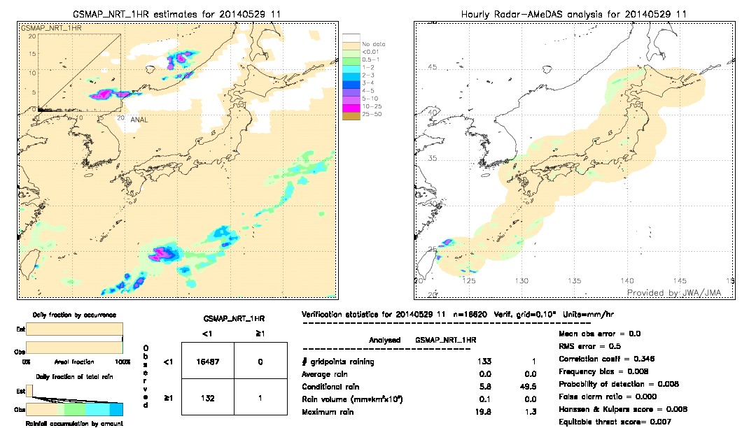 GSMaP NRT validation image.  2014/05/29 11 