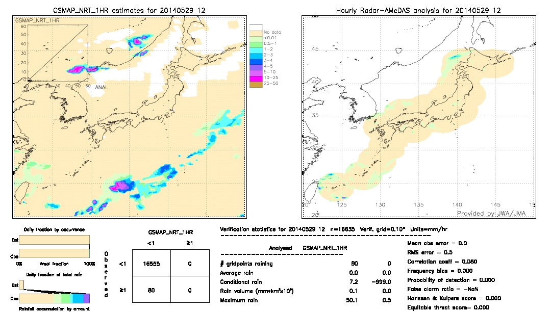 GSMaP NRT validation image.  2014/05/29 12 