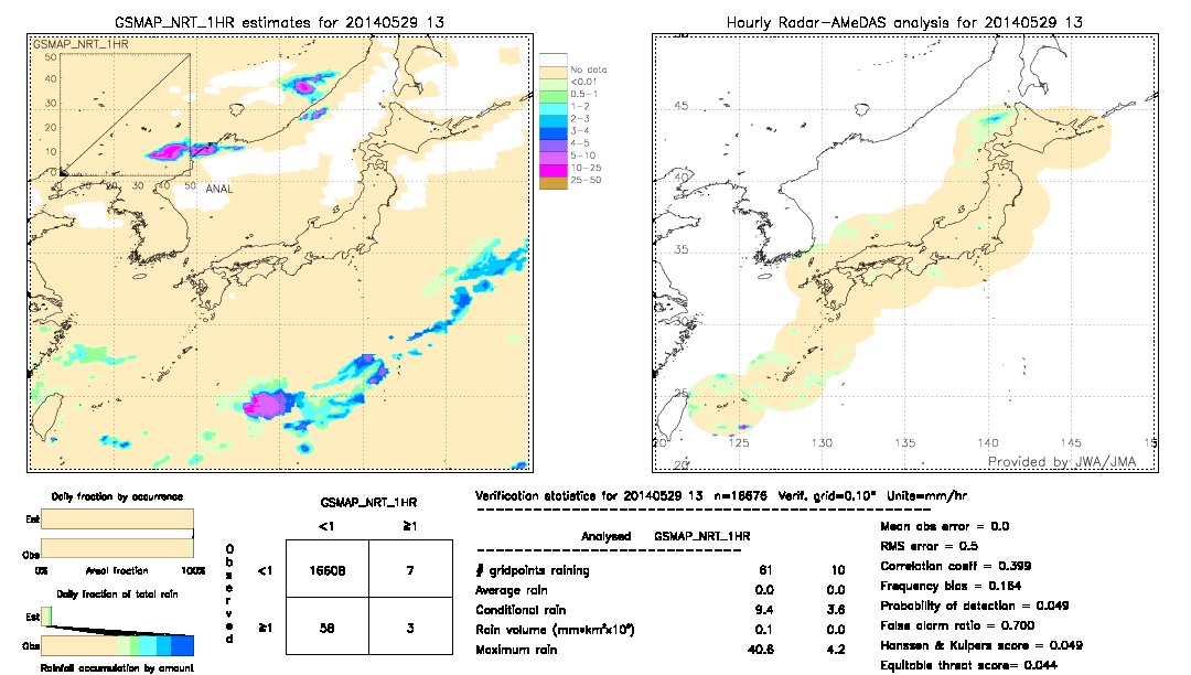 GSMaP NRT validation image.  2014/05/29 13 