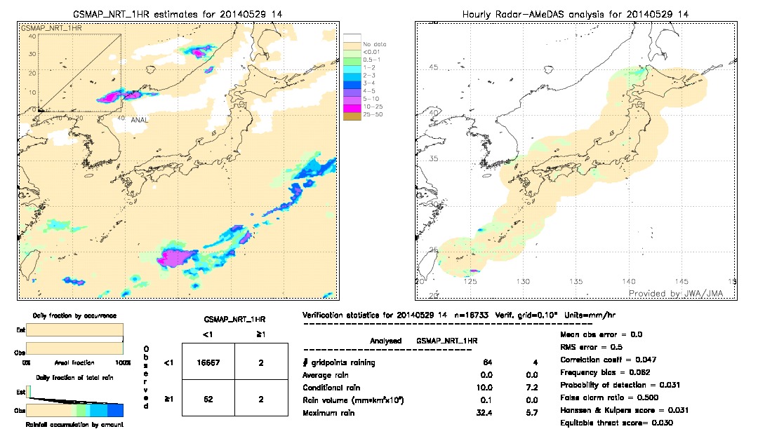 GSMaP NRT validation image.  2014/05/29 14 