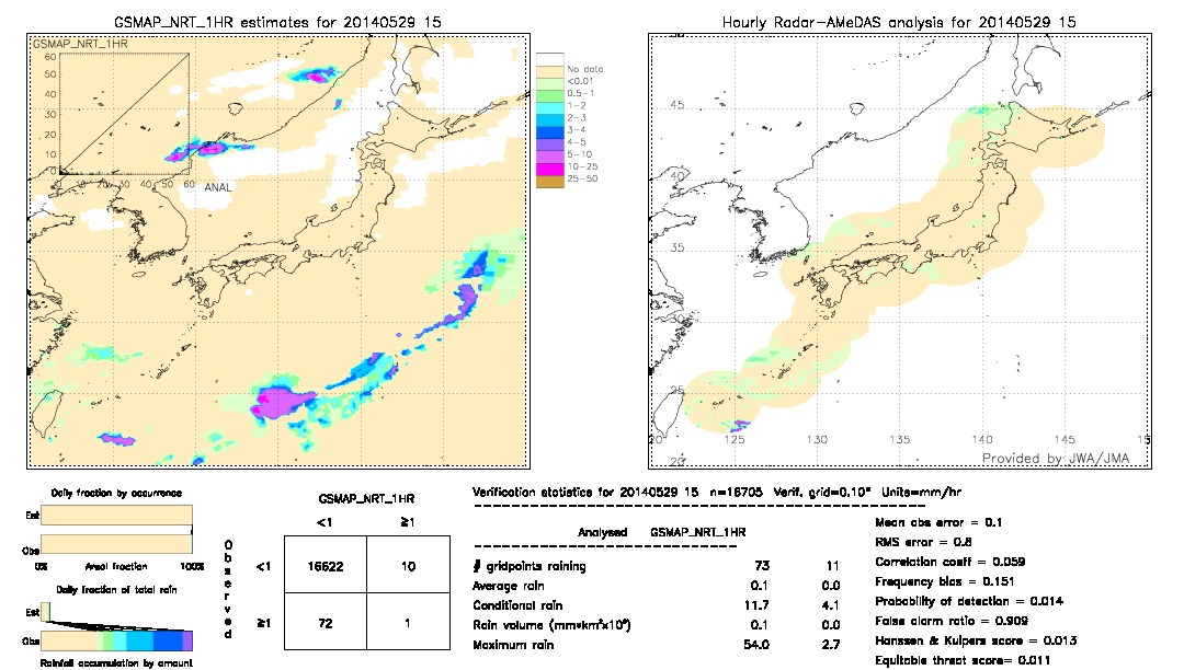 GSMaP NRT validation image.  2014/05/29 15 