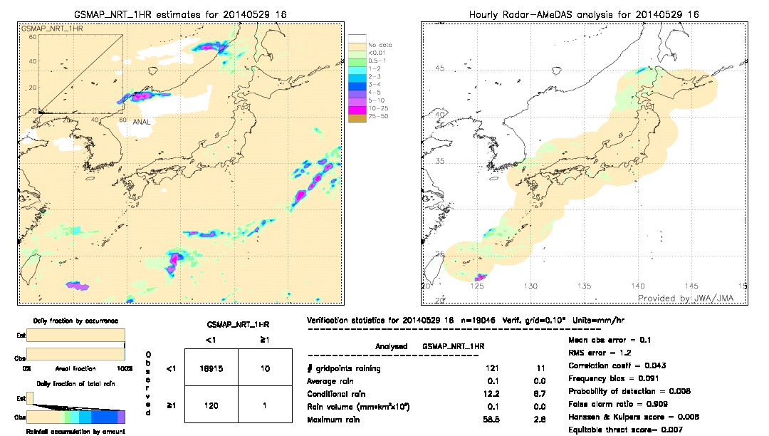 GSMaP NRT validation image.  2014/05/29 16 