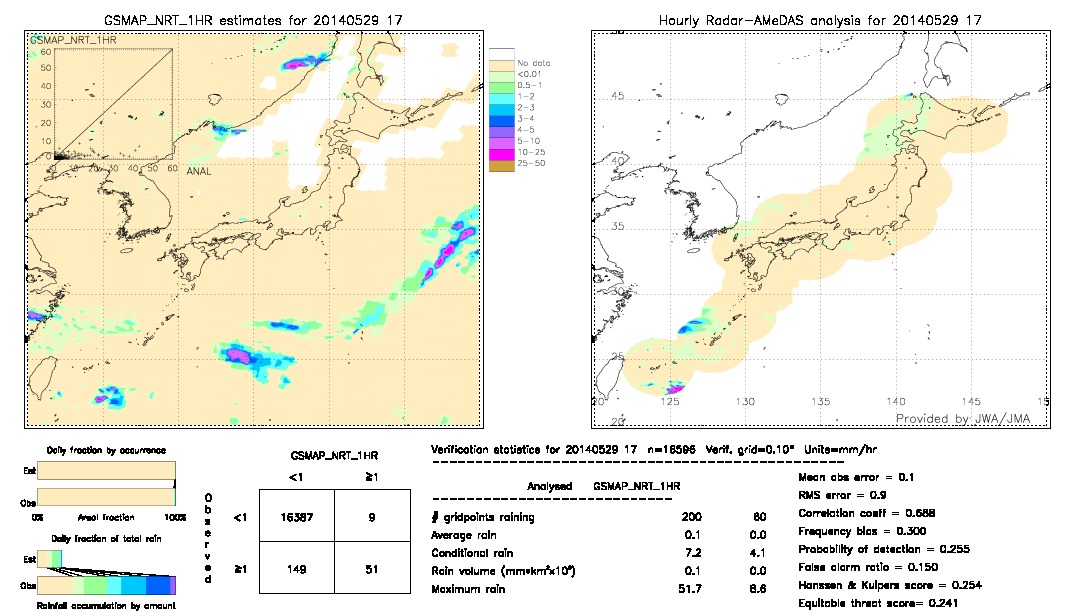 GSMaP NRT validation image.  2014/05/29 17 