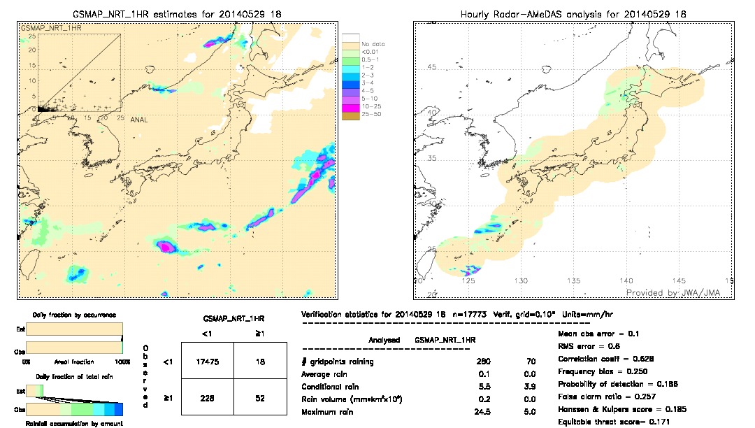 GSMaP NRT validation image.  2014/05/29 18 