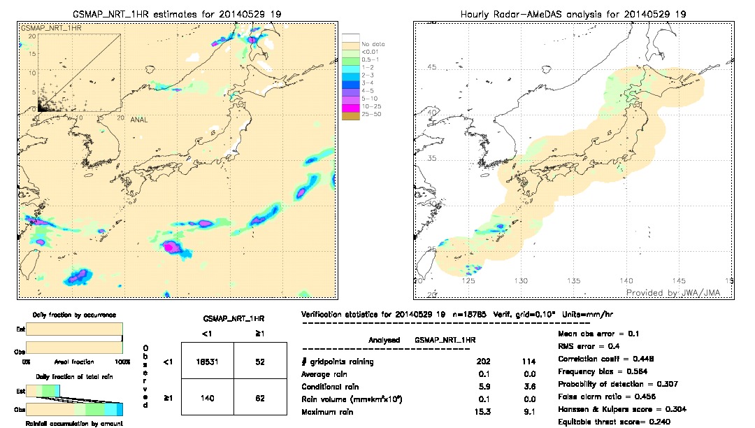 GSMaP NRT validation image.  2014/05/29 19 