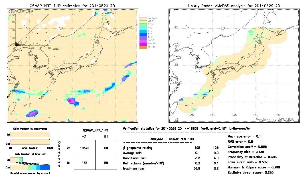 GSMaP NRT validation image.  2014/05/29 20 