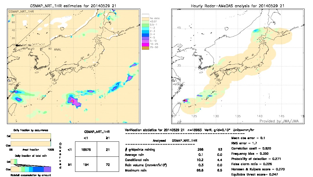 GSMaP NRT validation image.  2014/05/29 21 