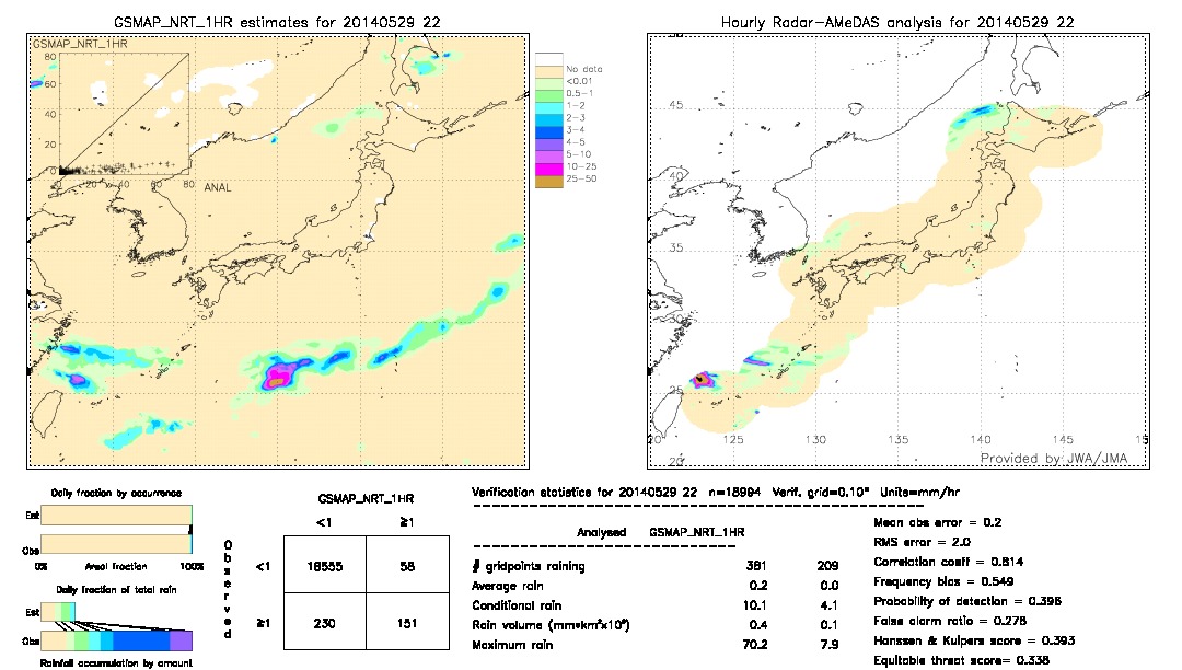 GSMaP NRT validation image.  2014/05/29 22 