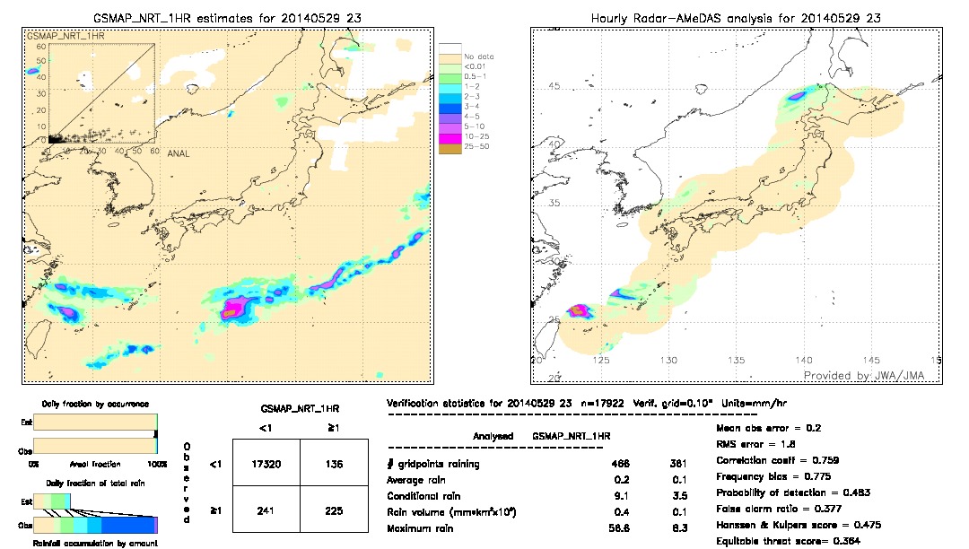 GSMaP NRT validation image.  2014/05/29 23 