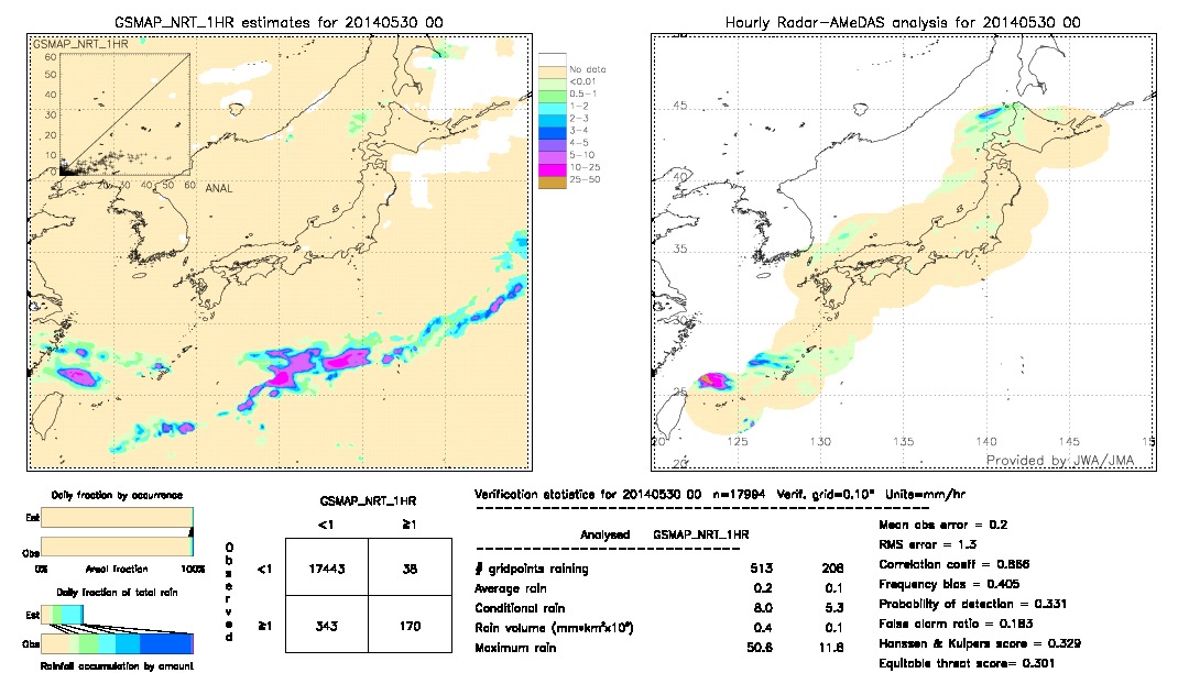 GSMaP NRT validation image.  2014/05/30 00 