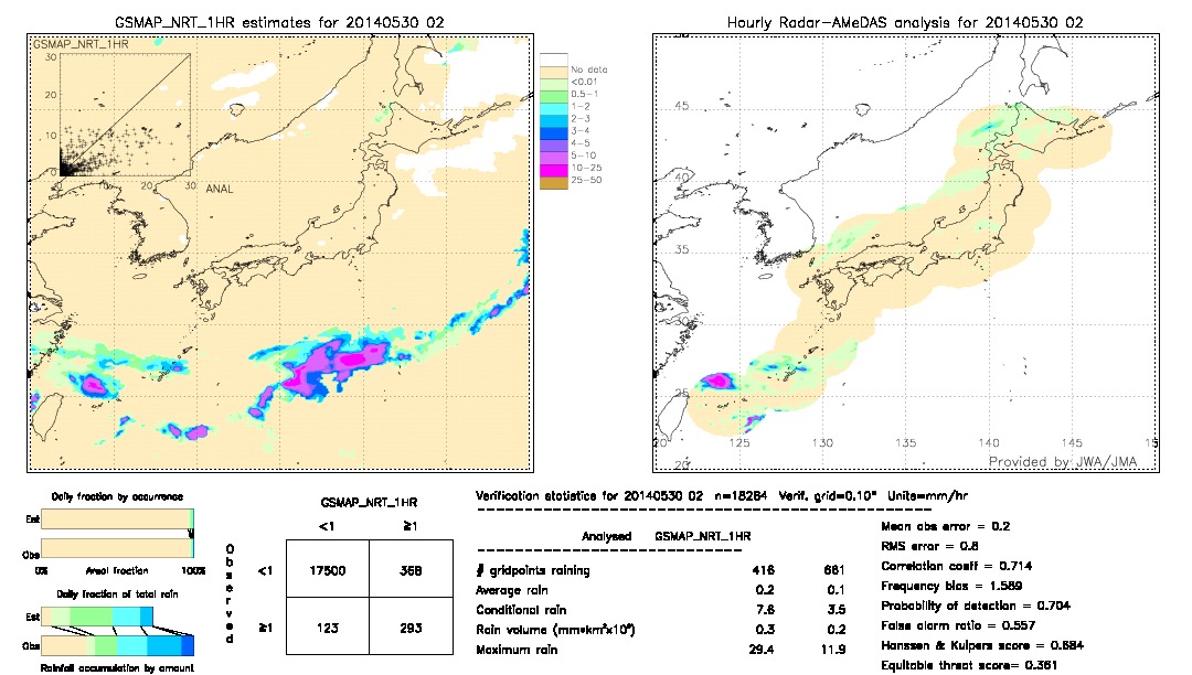 GSMaP NRT validation image.  2014/05/30 02 