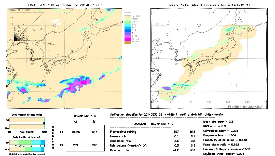 GSMaP NRT validation image.  2014/05/30 03 