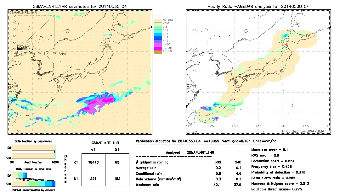 GSMaP NRT validation image.  2014/05/30 04 